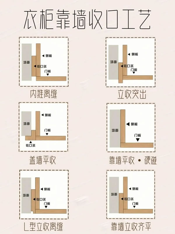乐臣木门丨极简柜子靠墙收口工艺 乐臣木门丨极简柜子靠墙收口工艺