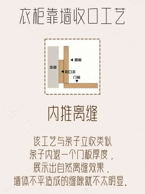 乐臣木门丨极简柜子靠墙收口工艺 乐臣木门丨极简柜子靠墙收口工艺