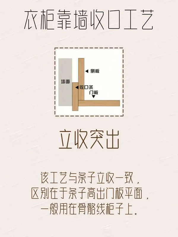 乐臣木门丨极简柜子靠墙收口工艺 乐臣木门丨极简柜子靠墙收口工艺