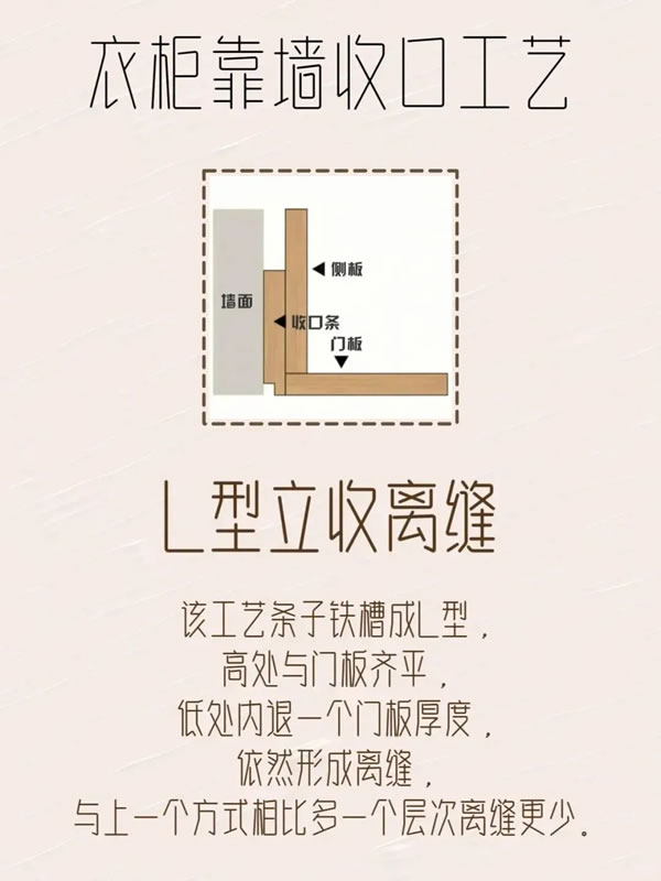 乐臣木门丨极简柜子靠墙收口工艺 乐臣木门丨极简柜子靠墙收口工艺