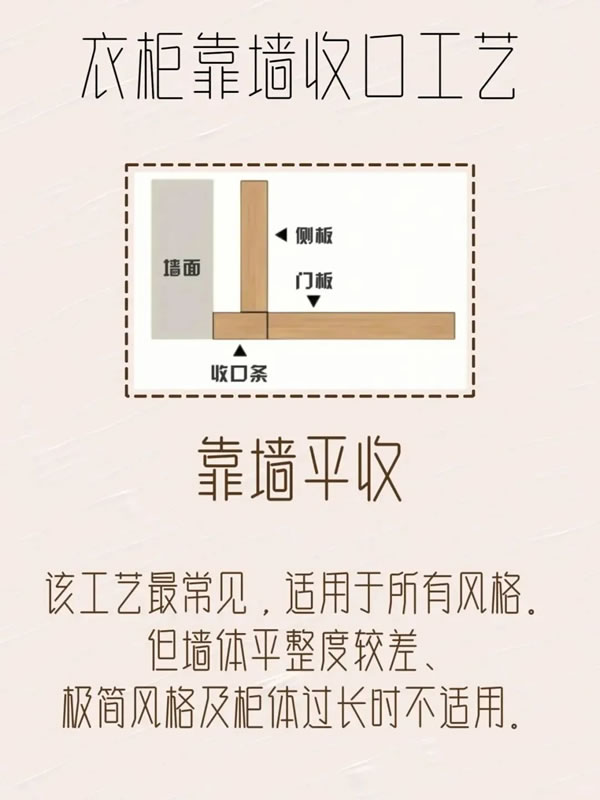 乐臣木门丨极简柜子靠墙收口工艺 乐臣木门丨极简柜子靠墙收口工艺
