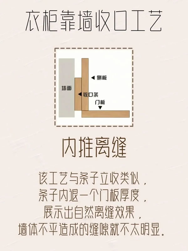 乐臣木门丨极简柜子靠墙收口工艺 乐臣木门丨极简柜子靠墙收口工艺