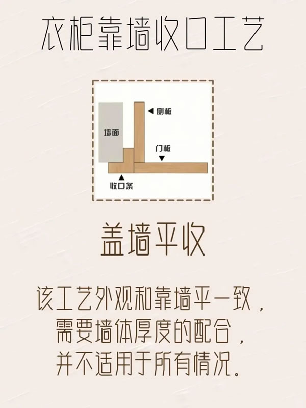 乐臣木门丨极简柜子靠墙收口工艺 乐臣木门丨极简柜子靠墙收口工艺