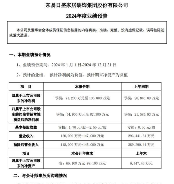 家装龙头企业2024年预亏最高10亿元!