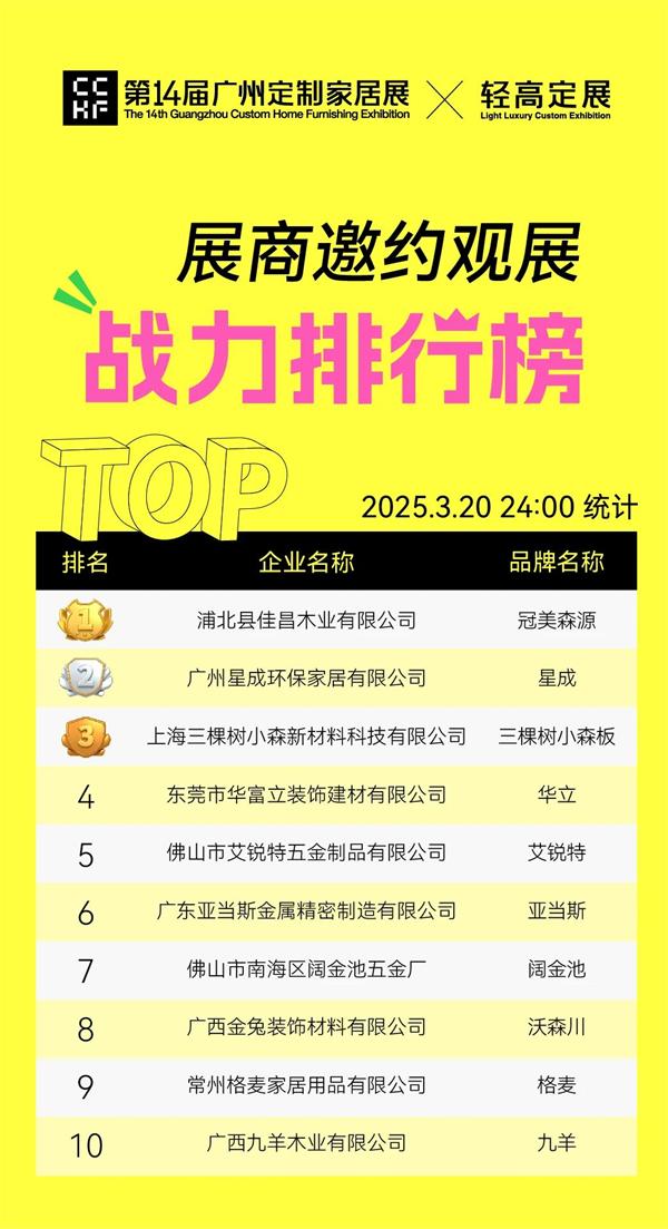 【展商必看】展商邀约战力排行榜Top10荣耀揭榜！