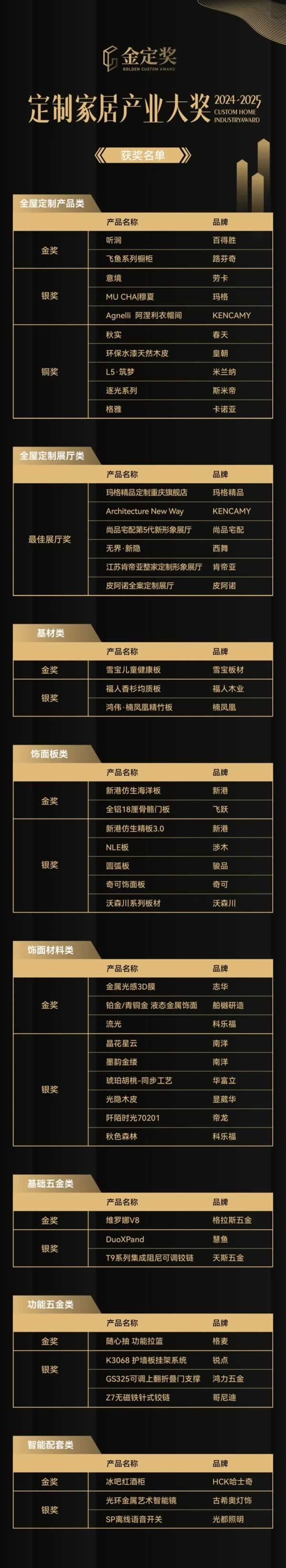 金定奖