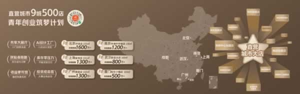 尚品宅配