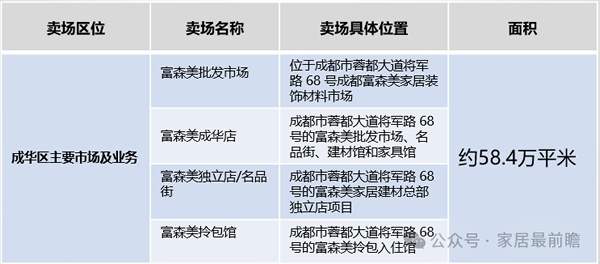 存量房时代