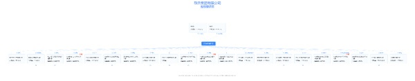 群升集团