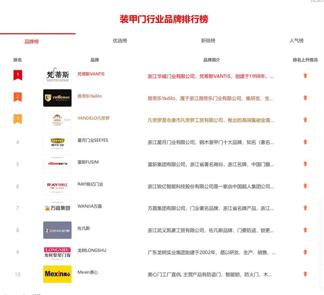 荣耀时刻丨中居联杯·2024年度木门及门墙柜整装十大品牌获奖名单