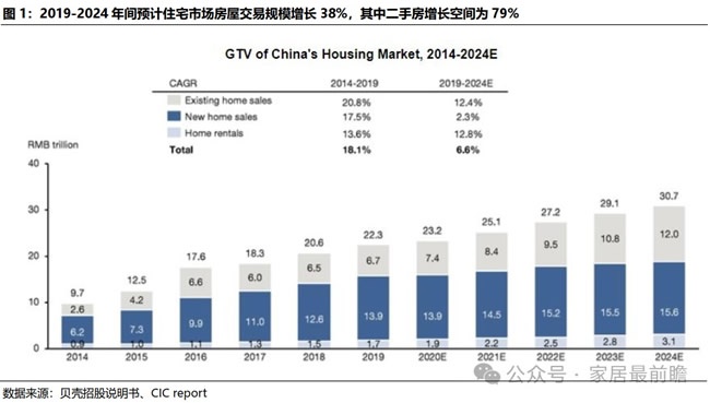欧派家居