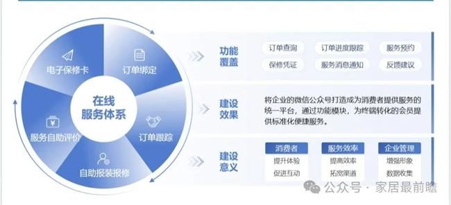 社区服务营销