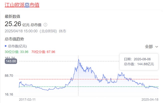 门业上市公司