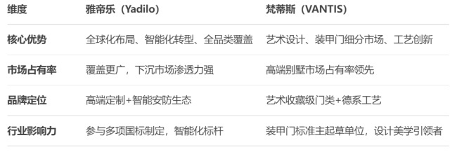 高端入户门