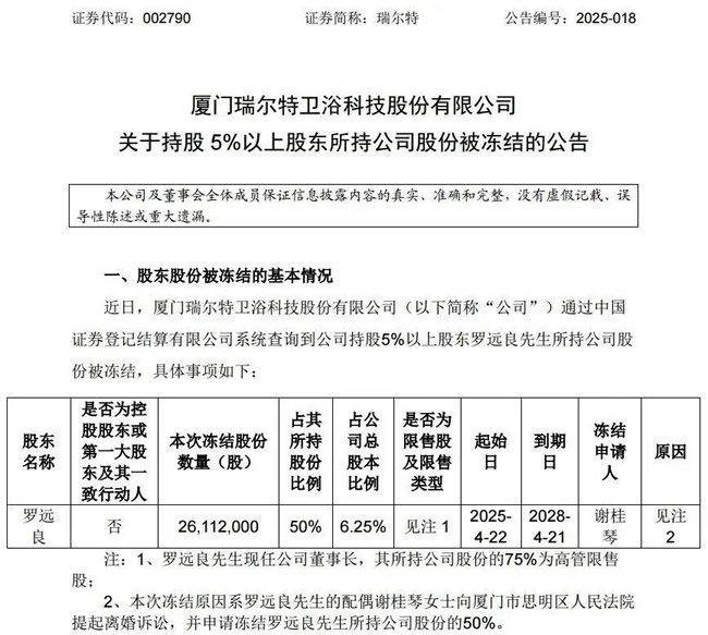 一周观察