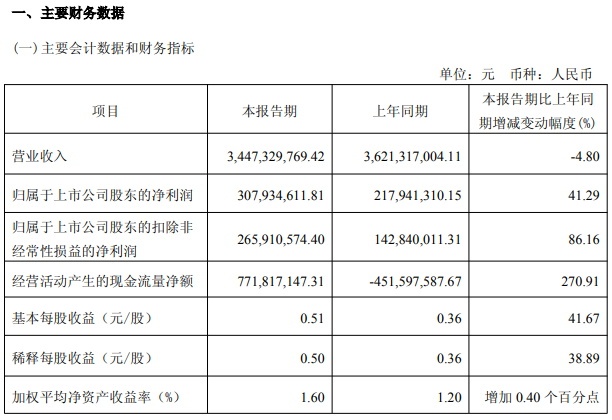 欧派家居