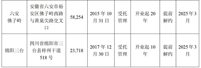 红星美凯龙