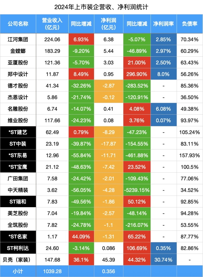 上市装企