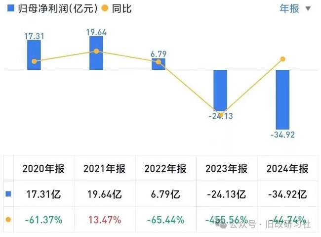 红星美凯龙