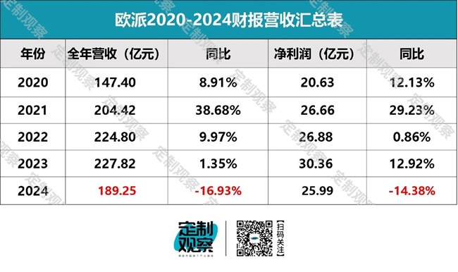 欧派家居