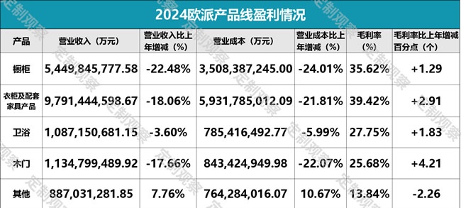 欧派家居