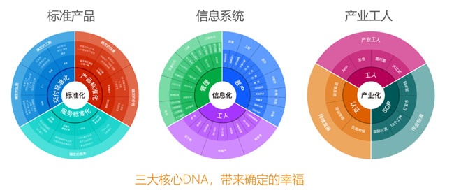 爱空间
