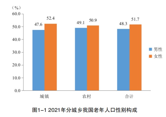 居家适老化