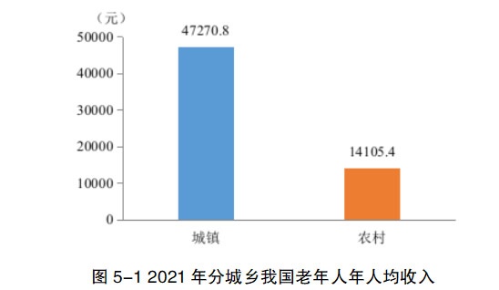 居家适老化