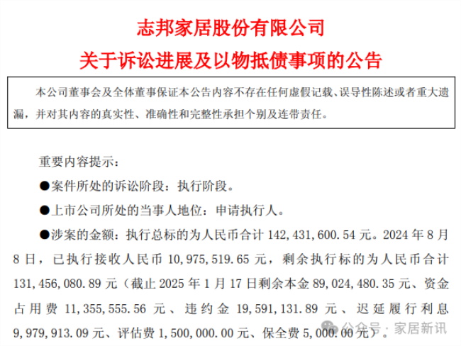 1.42亿元!志邦家居胜诉
