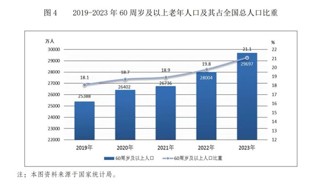 中国居家适老化的风向