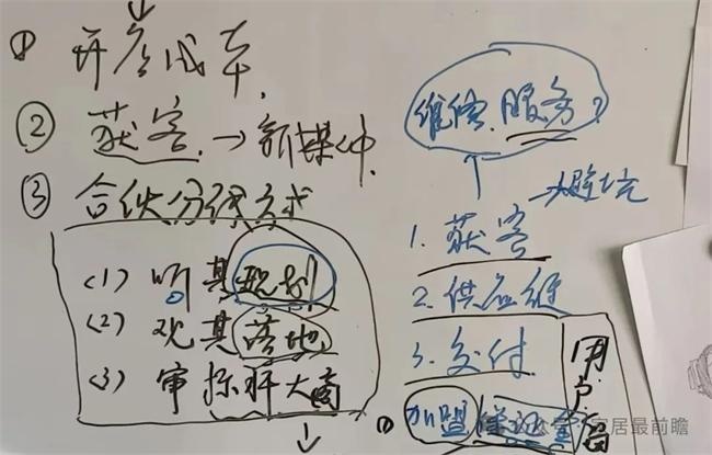 社区旧改
