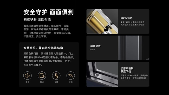 金凯德智慧门