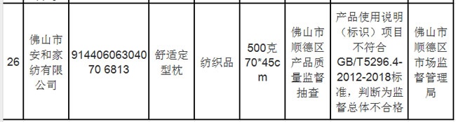 家具抽检