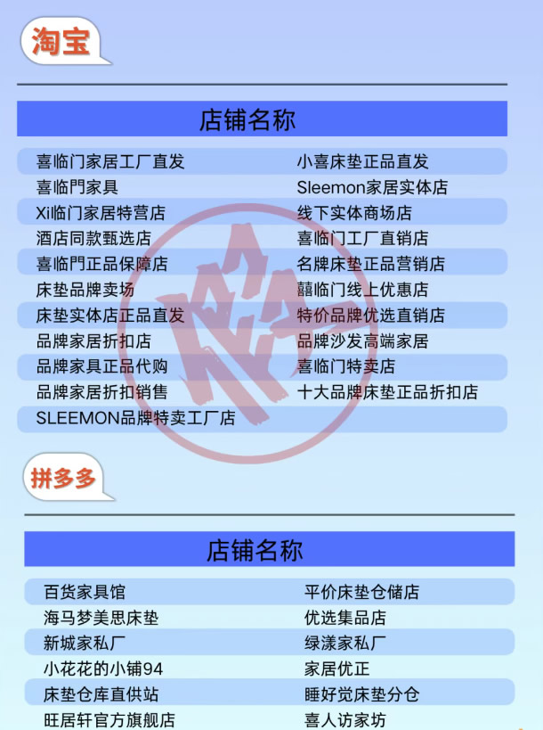 重拳打假！喜临门发布107家山寨店铺黑名单