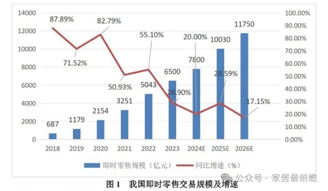 社区局旧改店