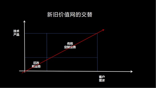 旧改新势力