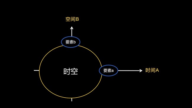 旧改新势力