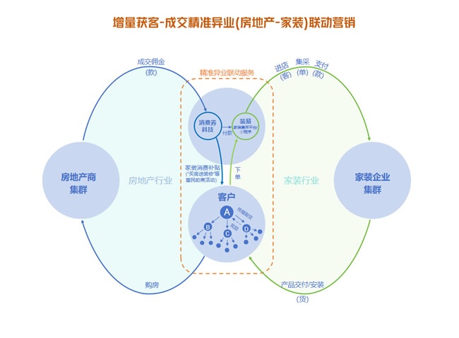 国补调整