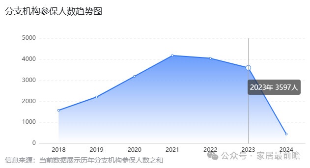 生活家