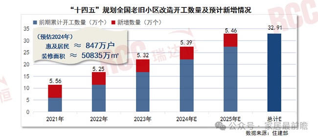 社区局改