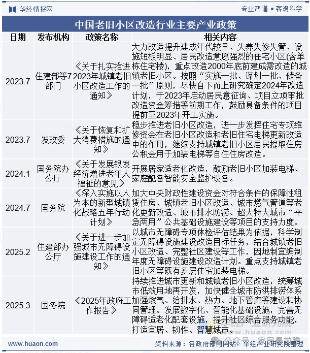 社区局改