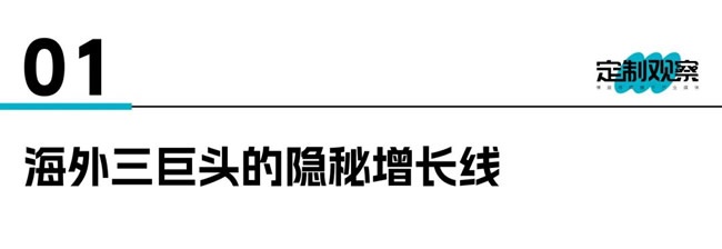 定制家居市场