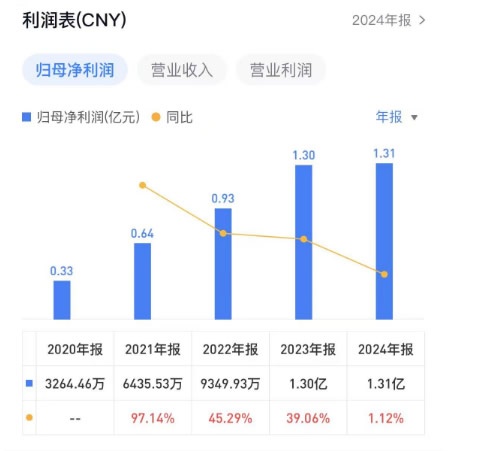 图特股份