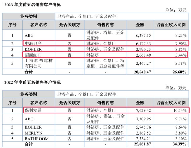 图特股份