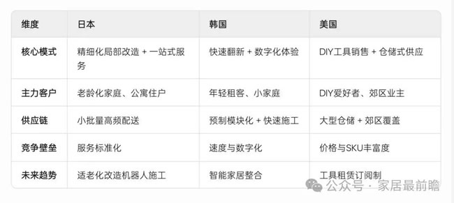 社区局改运营