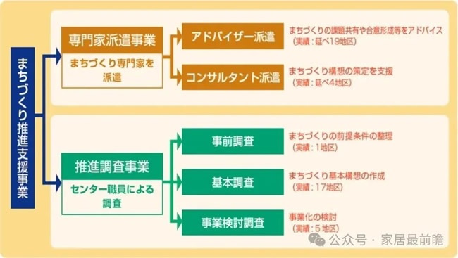 社区局改运营