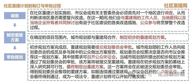 社区局改运营