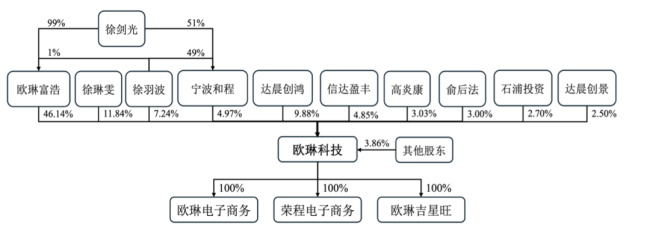 最新，又一家家居企业挂牌新三板！
