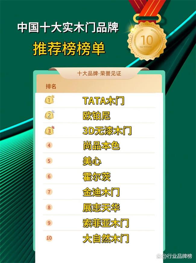 行业品牌榜“2025中国十大实木门”发布，TATA、欧铂尼、3D木门、尚品本色、霍尔兹、金迪等品牌入榜