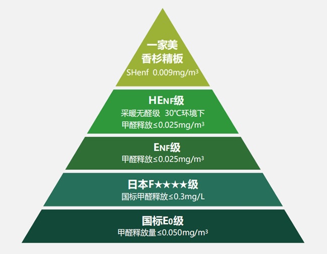 威法家居